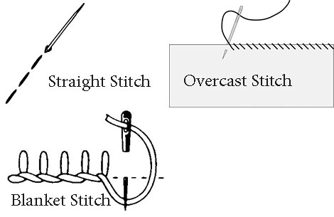 stitch info
