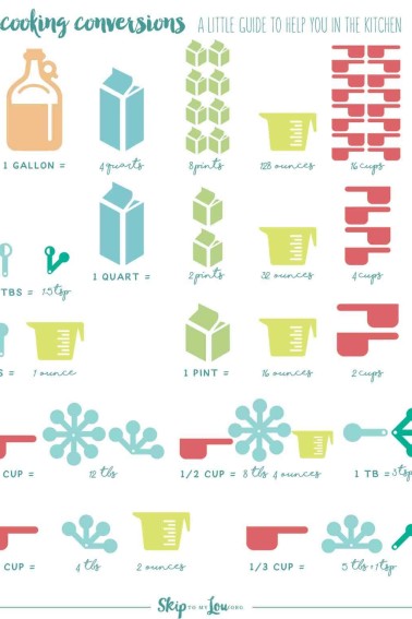 cooking conversion chart printable