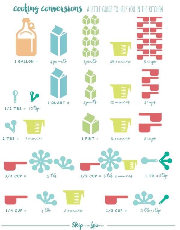 How many cups in a quart, pint, gallon? {FREE Printable chart}