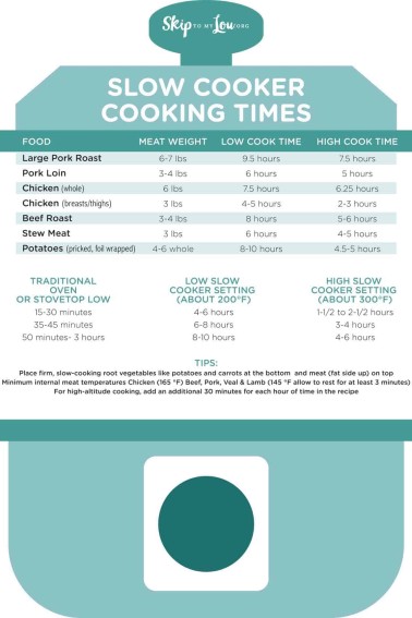 slow cooker cooking times chart
