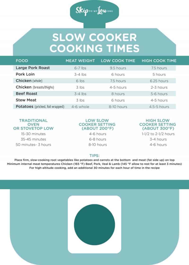 Instant Pot Cooking Chart