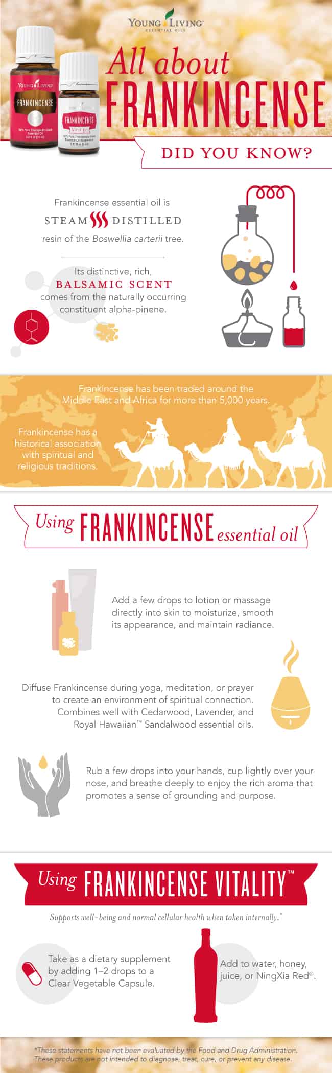 Frankincense infographic