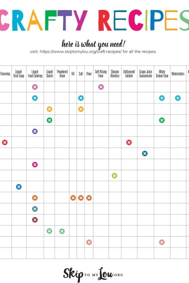 craft recipe printable chart
