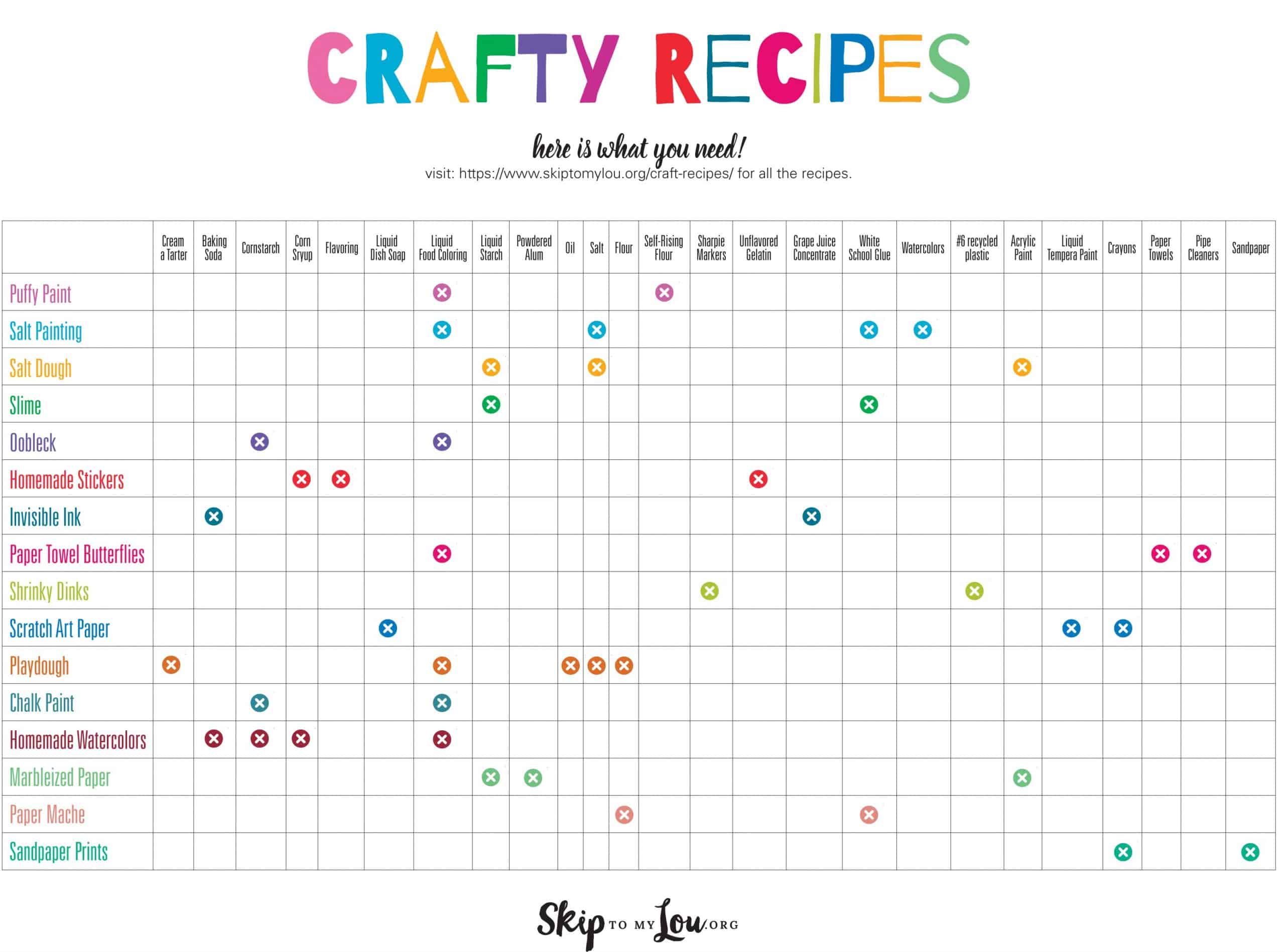 craft recipe printable chart