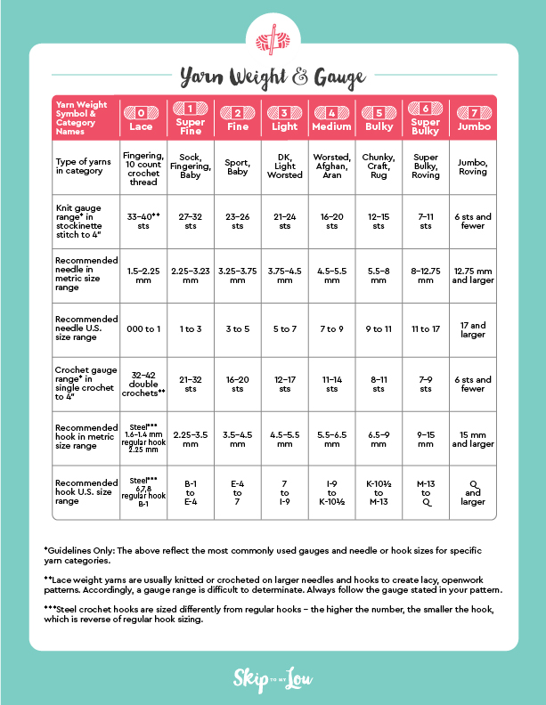 Printable chart with yarn weight and gauge sizes for crochet.