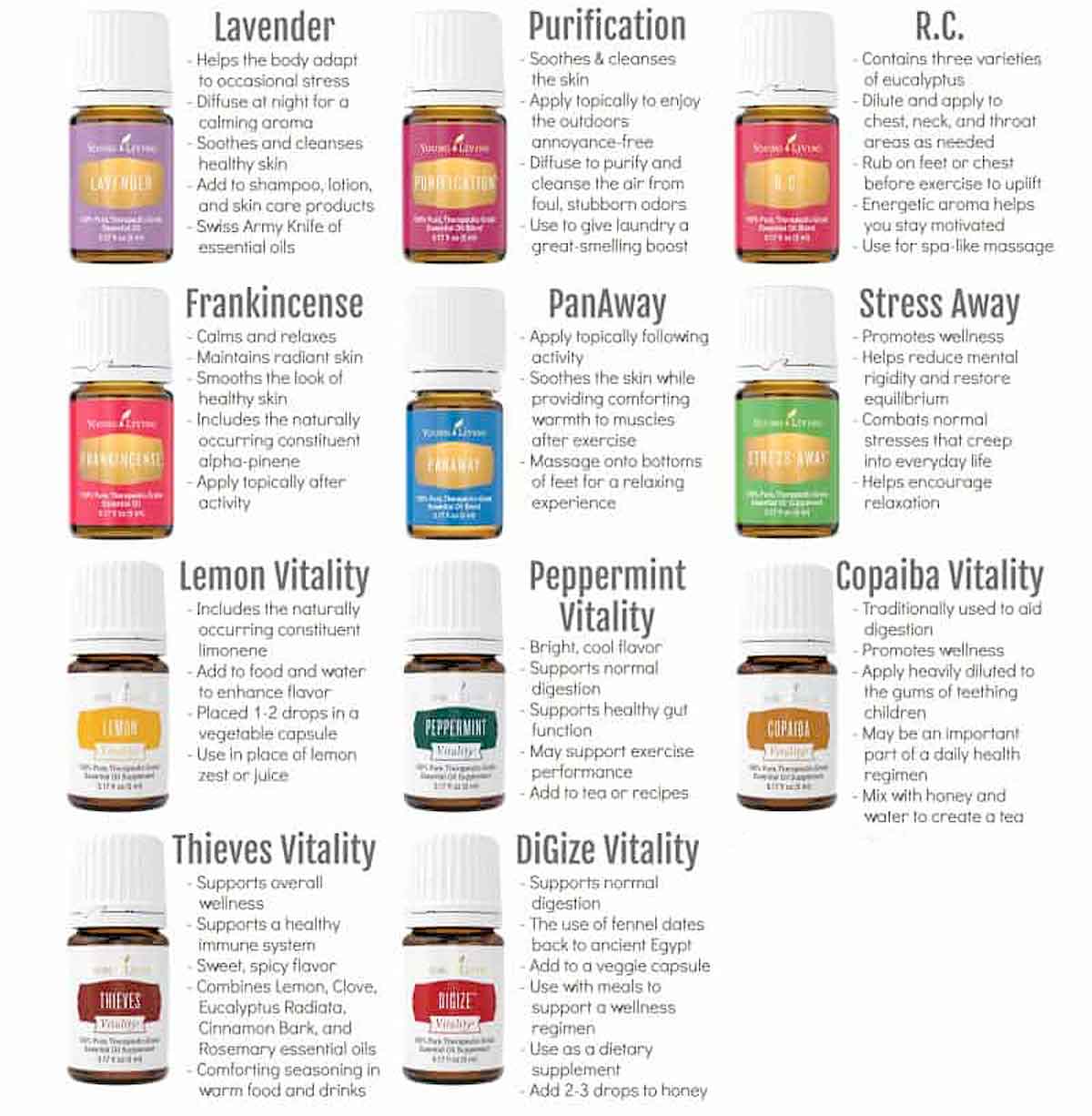 essential oils and their uses